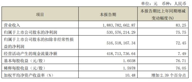 老澳门开奖结果2024开奖记录,标准化实施评估_扩展版25.533