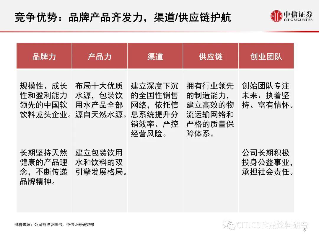 新澳2024天天正版资料大全,专业解析说明_SE版54.516