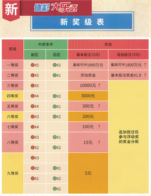 新澳天天彩资料大全最新版本,定制化执行方案分析_顶级款63.322