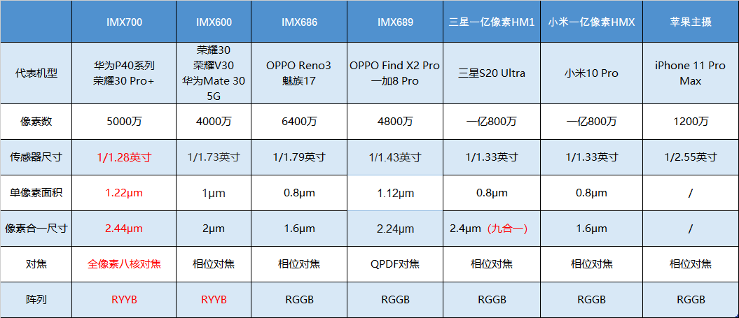 2024年新澳门天天开奖结果,实时解析数据_Prime13.811