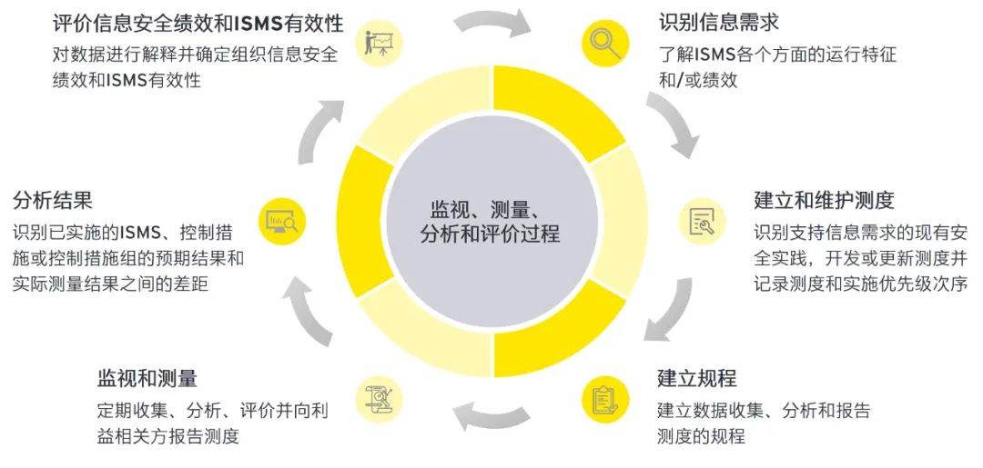 2024全年資料免費大全,完善的机制评估_苹果款28.949