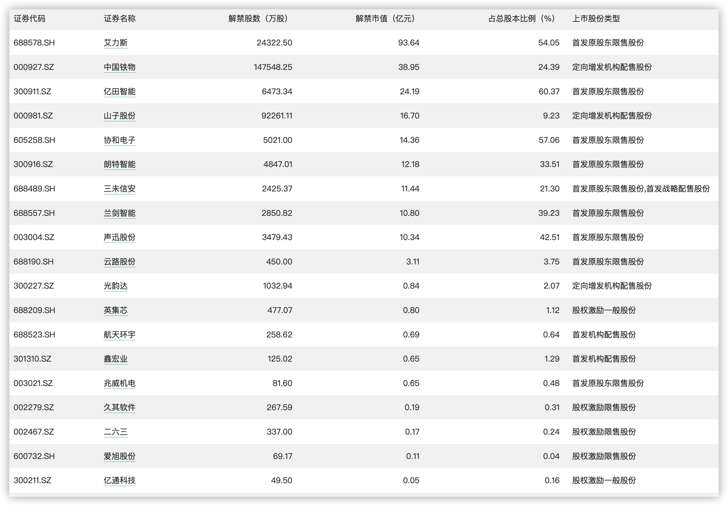 垂耳兔 第2页