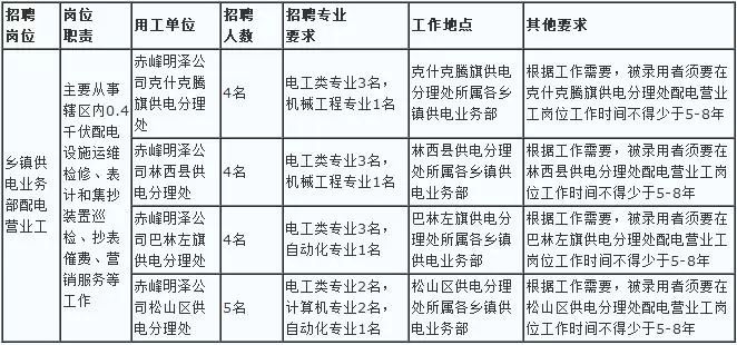 赤峰国企最新招聘信息总览