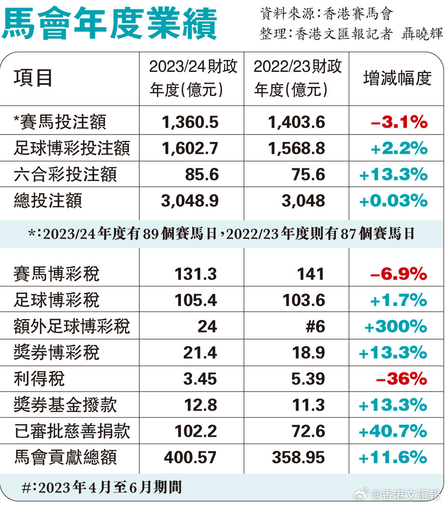 2024香港赛马全年免费资料,广泛的关注解释落实热议_黄金版50.102