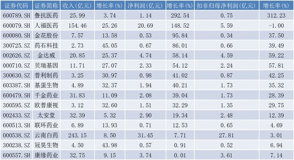 新澳天天开奖资料大全1050期,收益成语分析落实_AP50.61