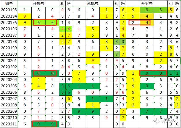 新澳2024今晚开奖结果查询表最新,科学研究解析说明_Advanced98.809