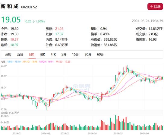 新澳门开奖走势图2024,快速方案落实_特供款62.403