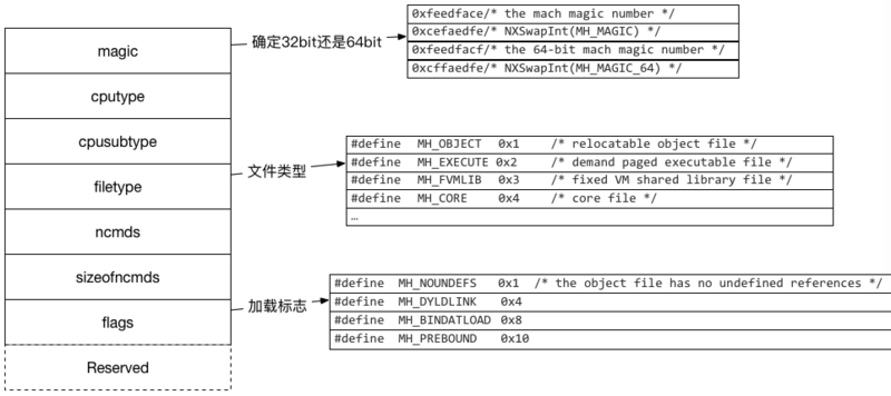 澳门今晚必开1肖,数据资料解释定义_ios44.251