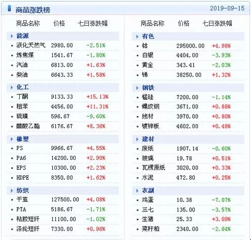 新澳天天开奖免费资料大全最新,实地执行分析数据_标配版97.631