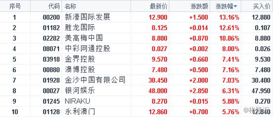 新澳门2024开奖今晚结果,快速问题处理策略_粉丝版66.507