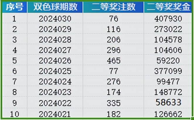 新澳门开奖号码2024年开奖结果,深入数据策略设计_黄金版78.594