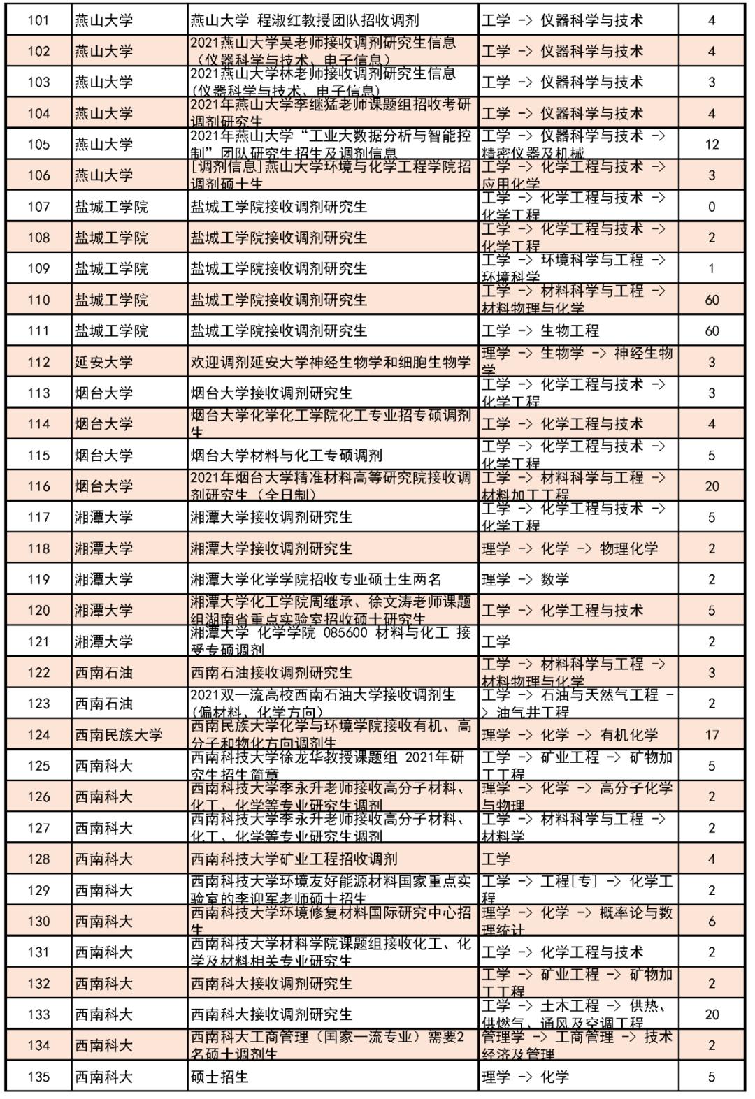 最新考研调剂信息官网，学子梦想起航的助力平台