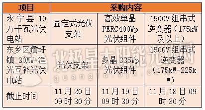 最新太阳能路灯招标信息及其市场影响分析