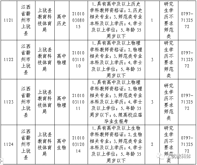 上犹最新招聘信息汇总