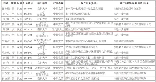 自贡市最新干部任免公示消息发布