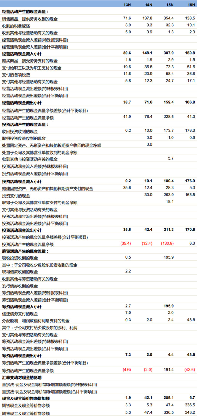 麟龙股份IPO领先行业排名，展现强劲实力引领发展