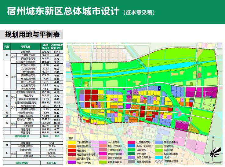 宿州东城最新规划图，繁荣未来展望之城