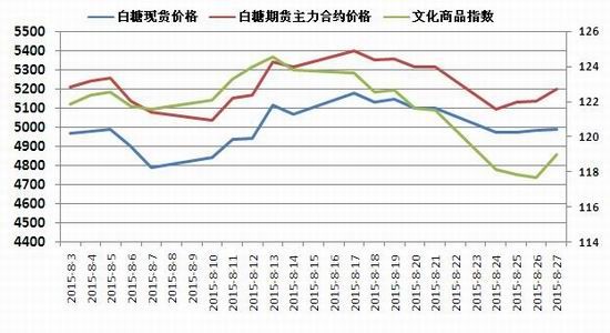 白糖最新价格走势图与影响因素深度解析