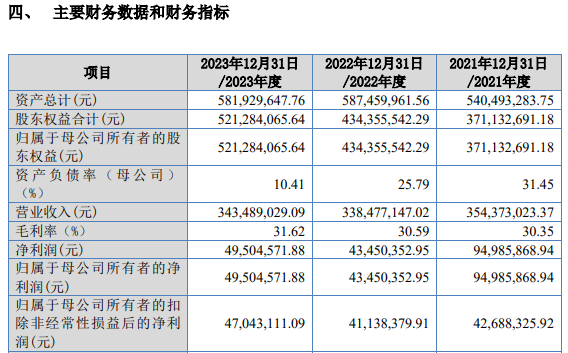 2024新澳门今晚开奖号码和香港：内部文件，内容详尽