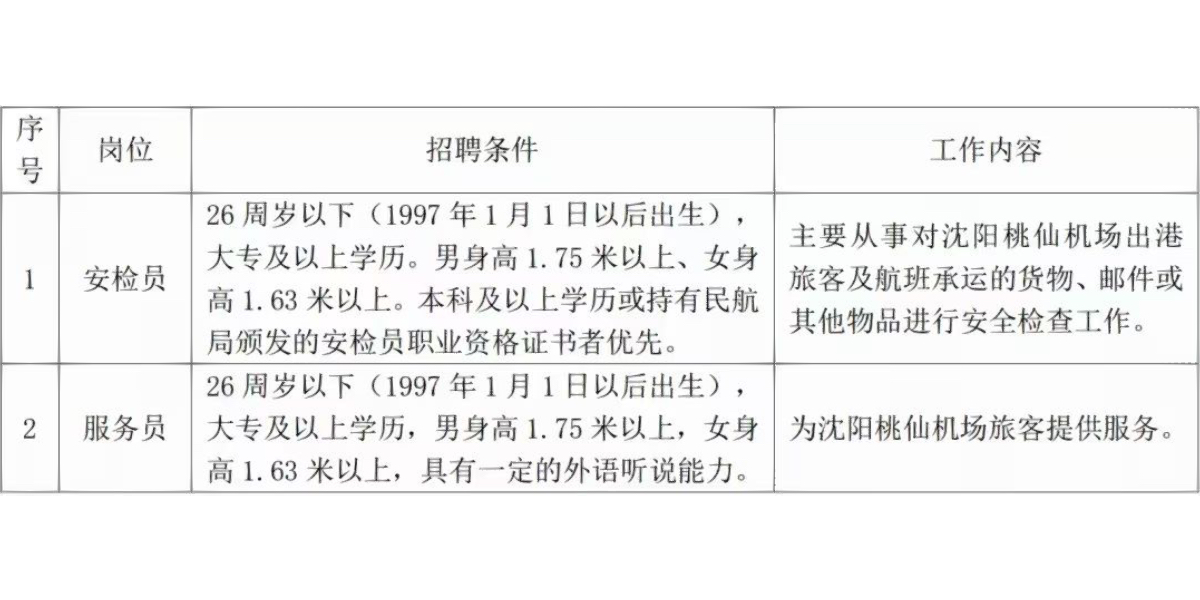 武汉天河机场最新招聘信息，职业发展的理想选择探索