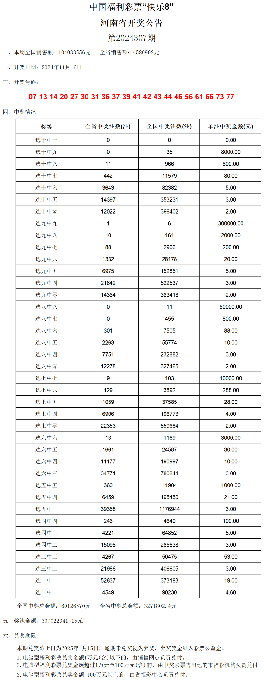 2024新澳门今晚开奖号码结果：内部文件，内容详尽