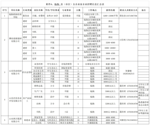 临朐最新工厂招聘信息全面解析