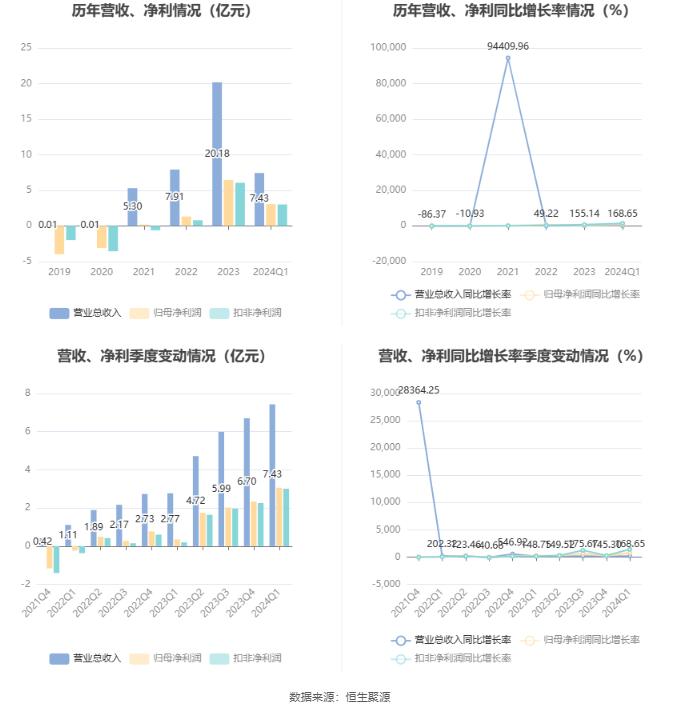 澳门今晚开奖结果2024年,实地验证设计方案_Harmony57.777