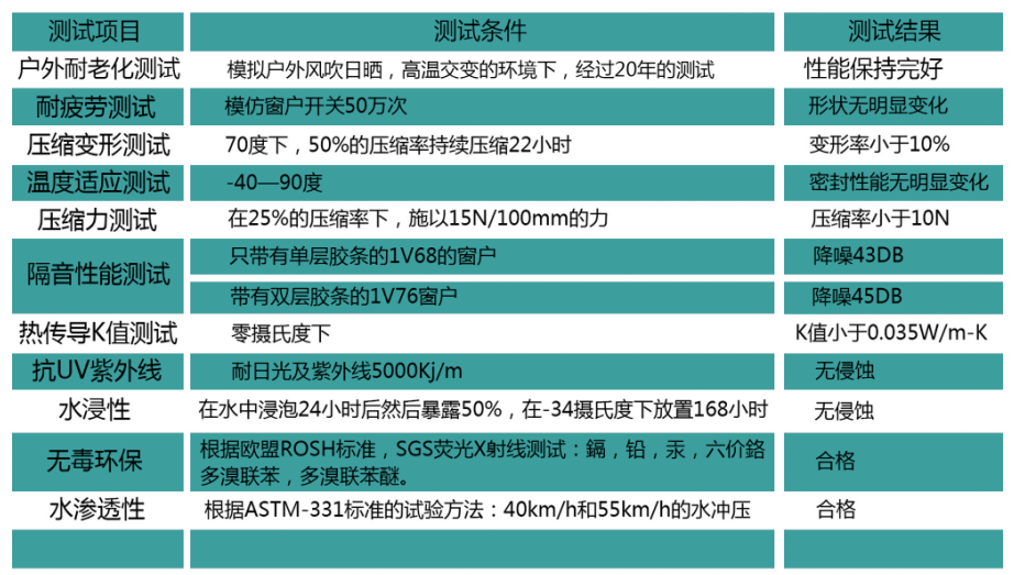 噢门资料大全免费,仿真实现方案_战略版96.80