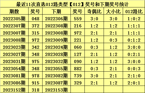 白小姐中特期期开奖结果,数据驱动计划设计_高级款95.534