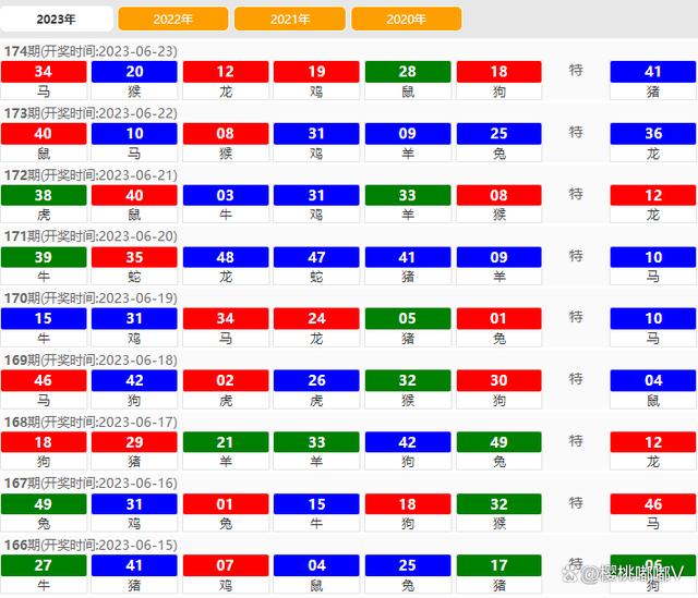 2024澳门今晚开奖记录,科学数据解释定义_粉丝款56.615