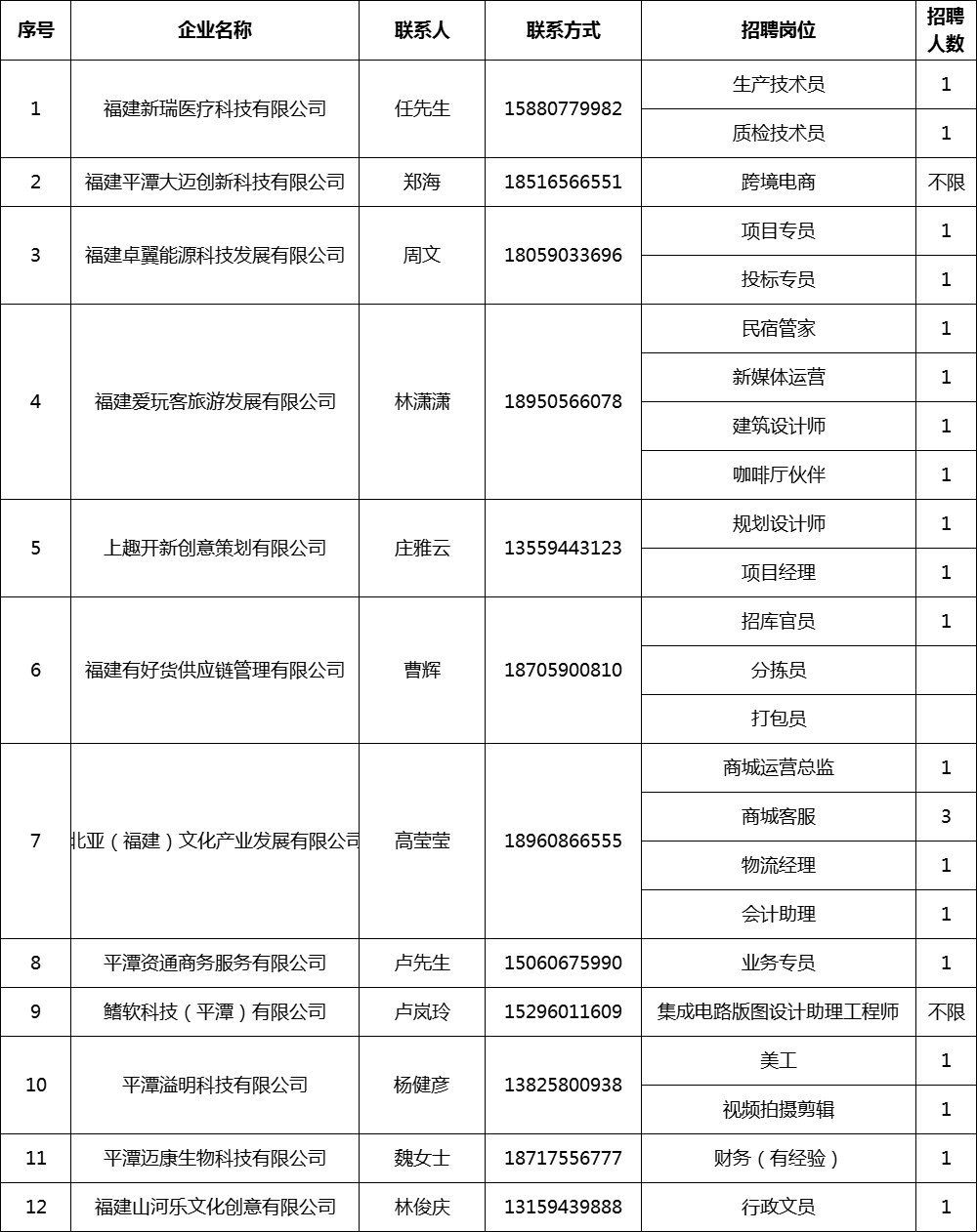 平潭创业园招聘启事，探索最新发展机遇，共创辉煌未来