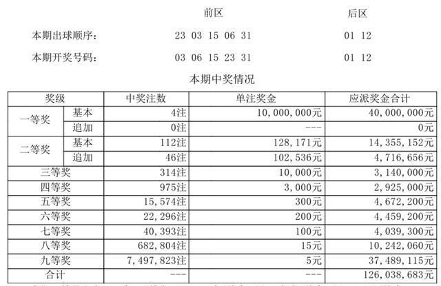 新澳门最新开奖结果查询今天｜全新答案解释落实