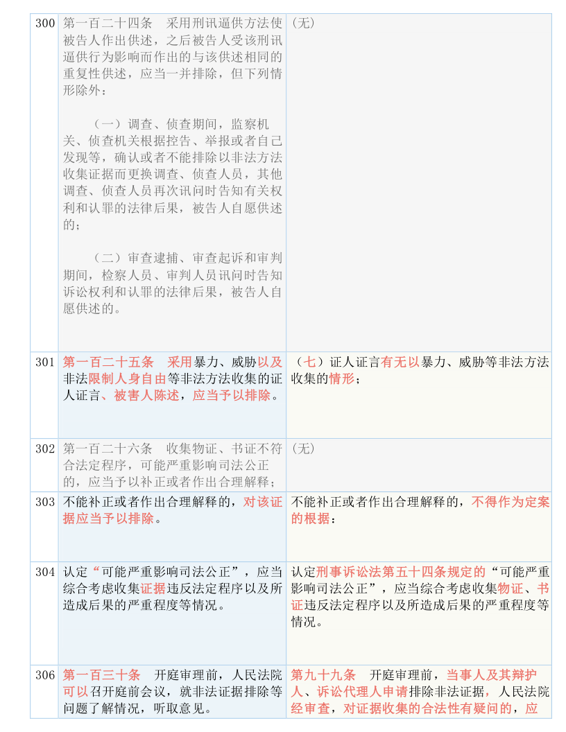 澳门一码一肖100准吗｜词语释义解释落实