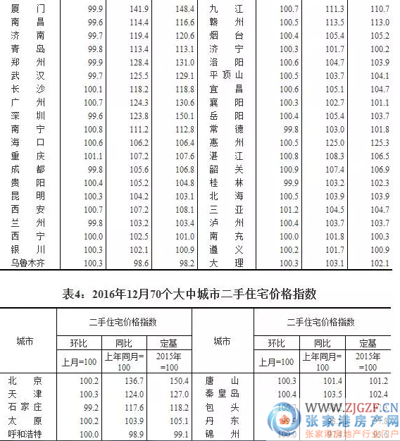 罗山房价最新报价2017，市场趋势、影响因素及未来展望分析