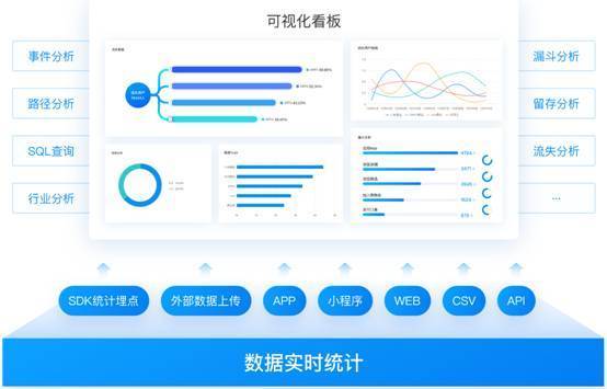 新奥最精准免费大全｜全面数据应用分析