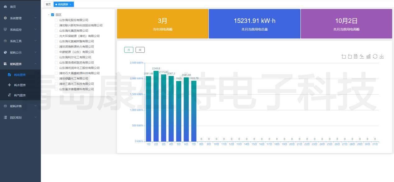 一码爆(1)特｜全面数据应用分析