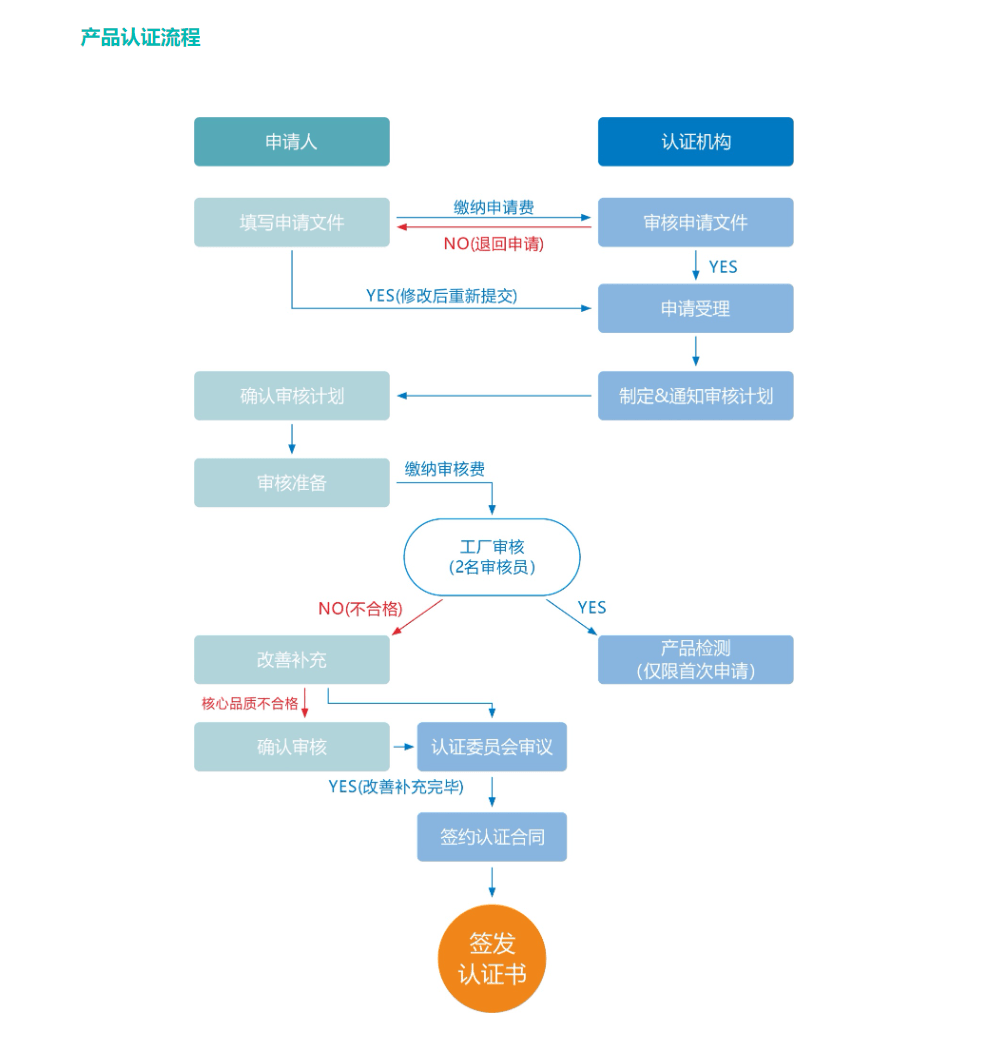 澳门三肖三码精准100%公司认证｜标准化流程评估