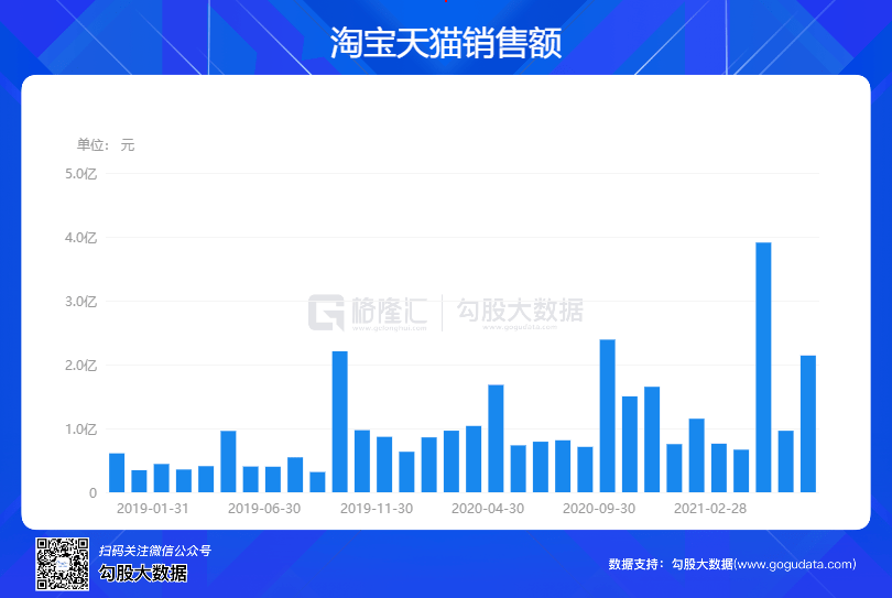 澳门f精准正最精准龙门客栈｜全面数据应用分析