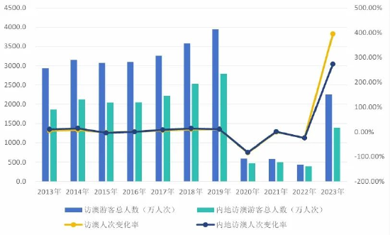 澳门六开奖结果2024开奖记录查询｜广泛的解释落实方法分析