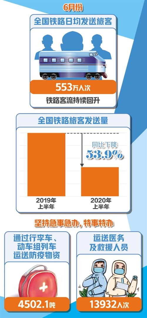 全国铁路疫情最新动态更新