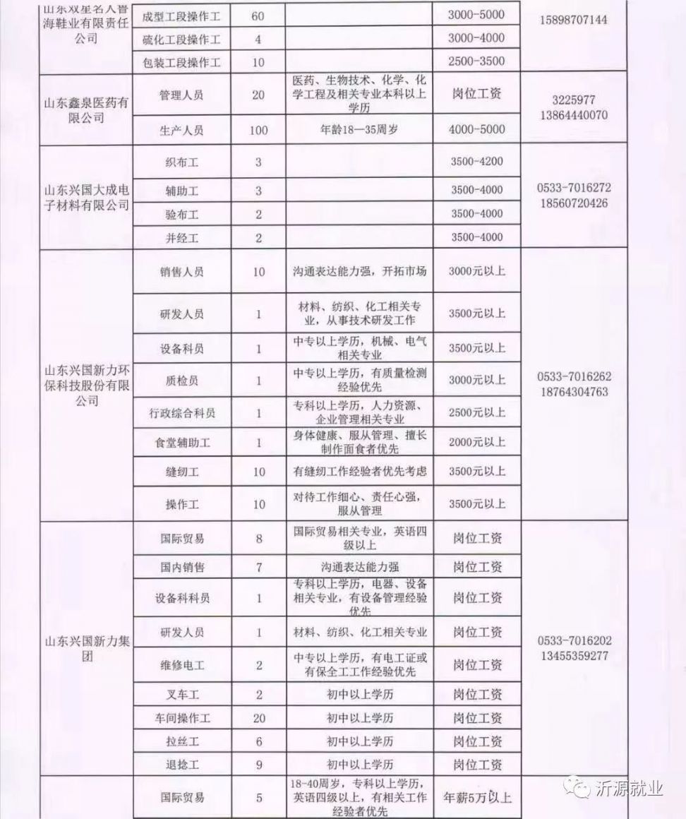 直溪镇最新招聘信息全面概览