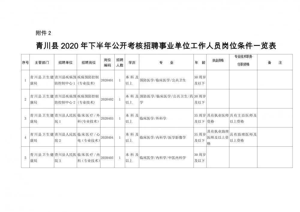 囊谦县康复事业单位人事任命，新一轮康复事业发展的驱动力