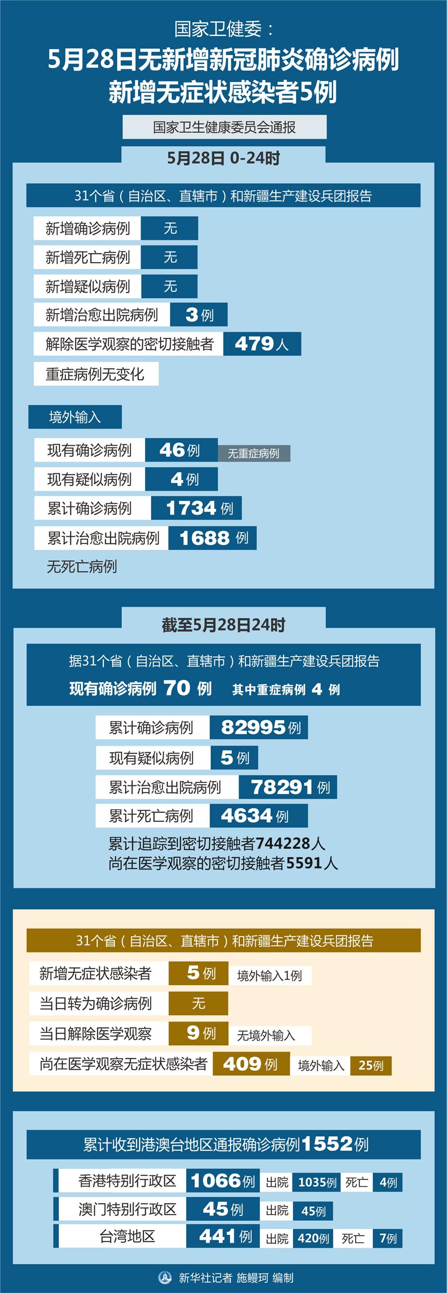 新肺炎无症状感染者的最新研究动态与发展