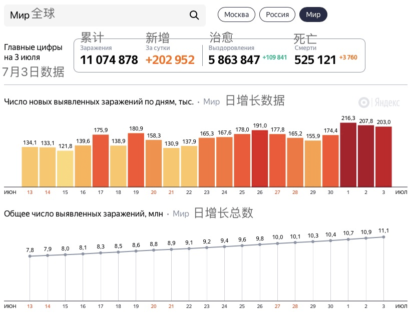 俄罗斯7月8日疫情最新报告，挑战与应对策略