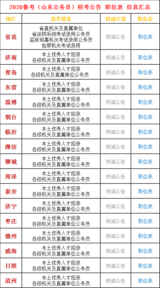 山东省公务员最新信息概览，最新动态与资讯汇总