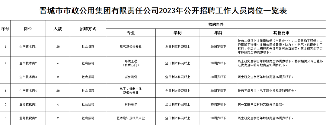 晋城市城市规划管理局最新招聘信息概览