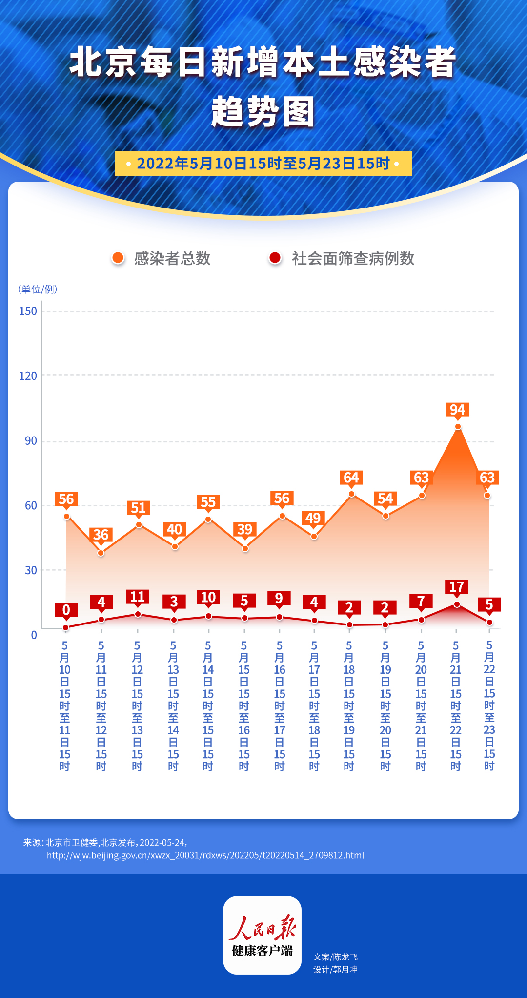 北京今日疫情最新进展，积极应对，精准施策取得进展。