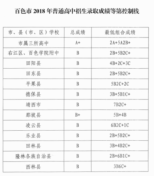 广西最新中考录取分数线解读与分析