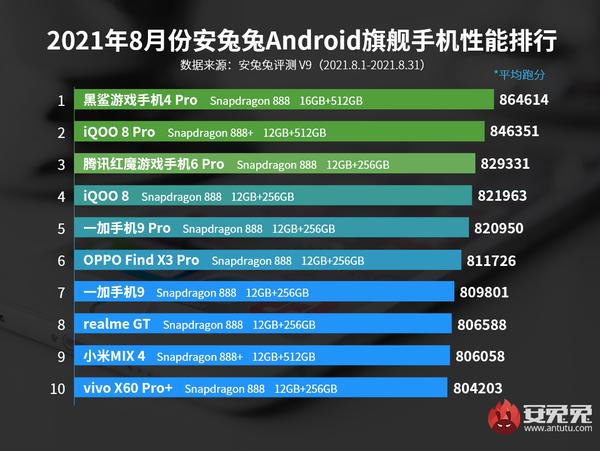 最新手机跑分性能排行榜，揭示手机性能之巅