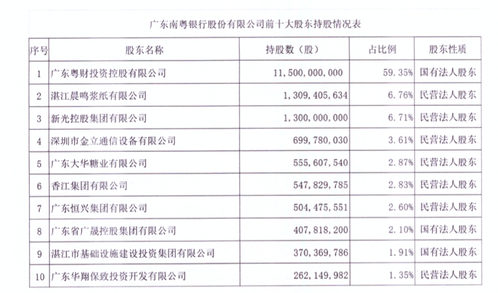 广东控股集团最新动态全面解读